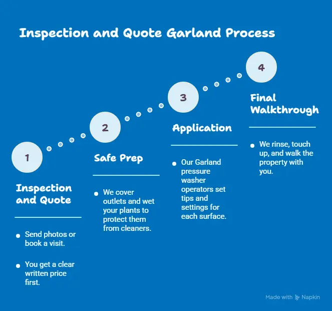 How We Fix It Visual 1